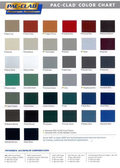 Petersen Aluminum Color Chart