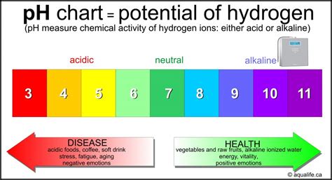 Ph Chart For Water