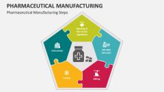 Pharmaceutical Manufacturing Difference
