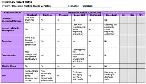 Pharmacy Risk Assessment Template