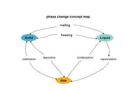 Change Concept Map