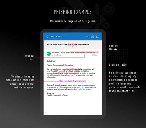 Phishing Attack Example
