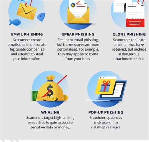 Phishing Jahat