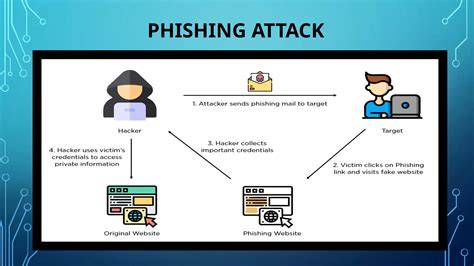 Phishing Website