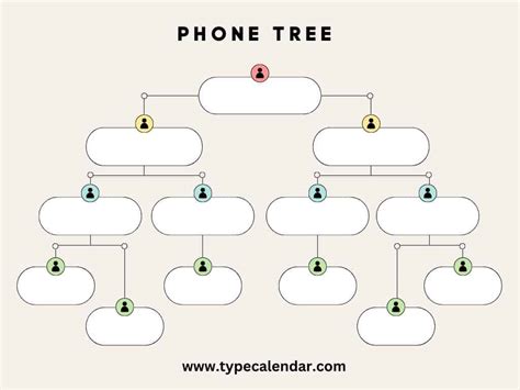 Phone Tree Templates