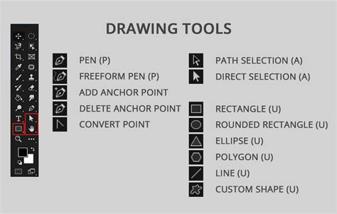 Photoshop Drawing Tools