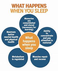 Physical Health and Sleep