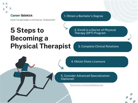 Physical Therapist Career Path