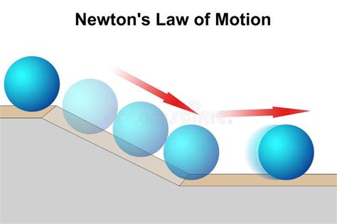 Physics Dynamics