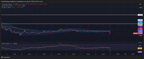 Analisis Teknikal Harga PI