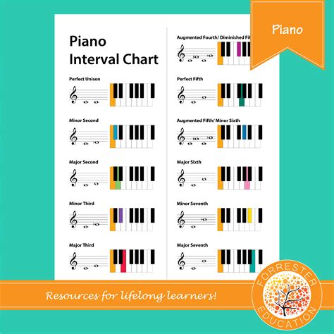 Piano Intervals Chart