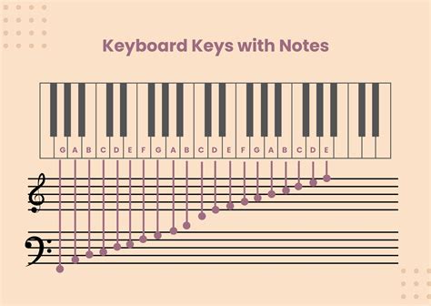 Piano Music Notes Chart