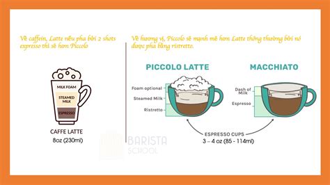 Piccolo vs Latte