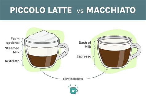 Piccolo vs Macchiato