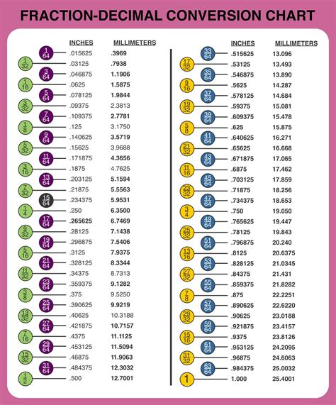 Pictures Of A Fraction Chart