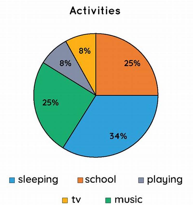 Pie Chart Example