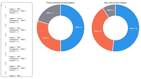 Pie Chart In D3