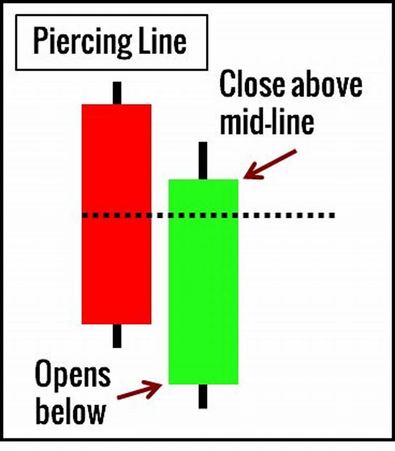 Piercing Line Pattern