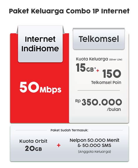 Pilih Paket Internet Indihome Indonesia
