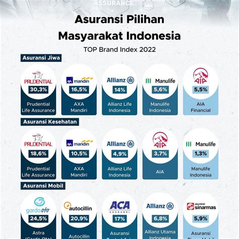 Pilihan Asuransi