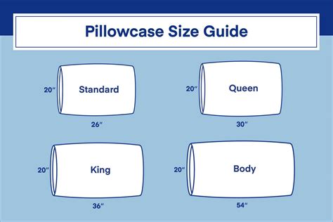 Pillowcase Size Chart