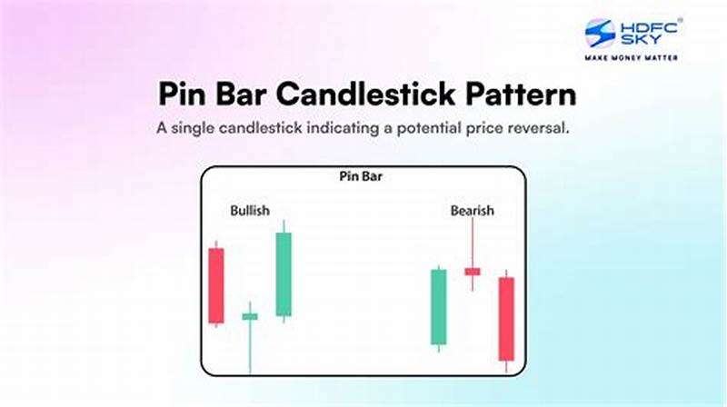 Pin Bar Candlestick Pattern