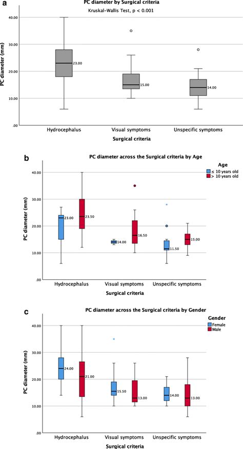 Pineal Cyst Size Chart