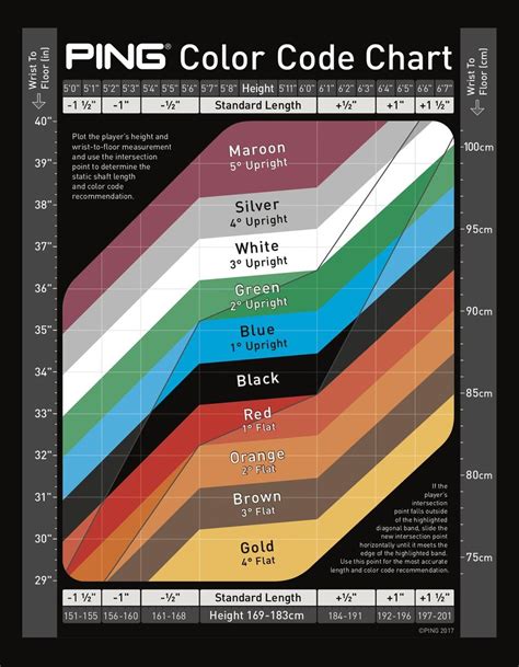 Ping Color Chart