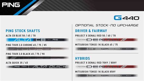 Ping G440 Hybrid Adjustment Chart