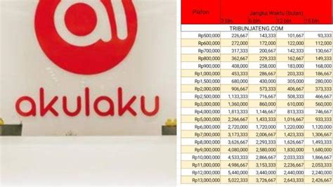 Pinjaman Akulaku