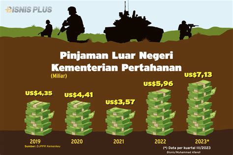 Pinjaman Luar Negeri