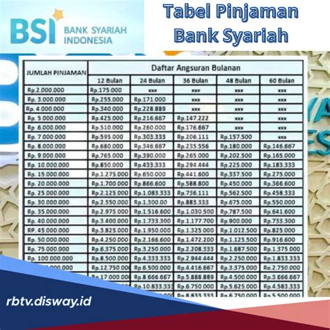 Pinjaman Syariah