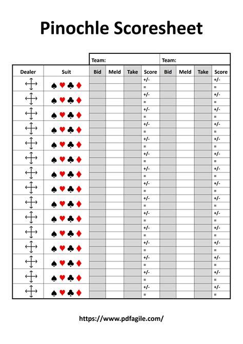 Pinochle Score Chart