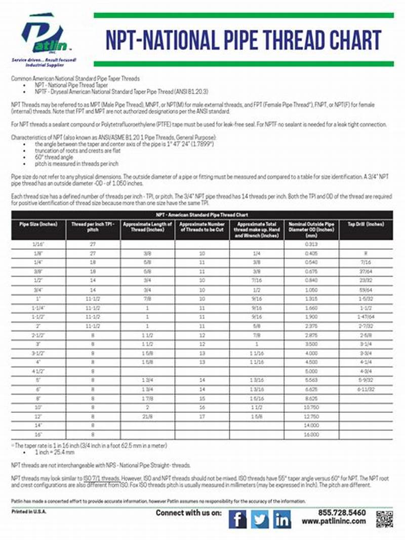 Pipe Thread Chart