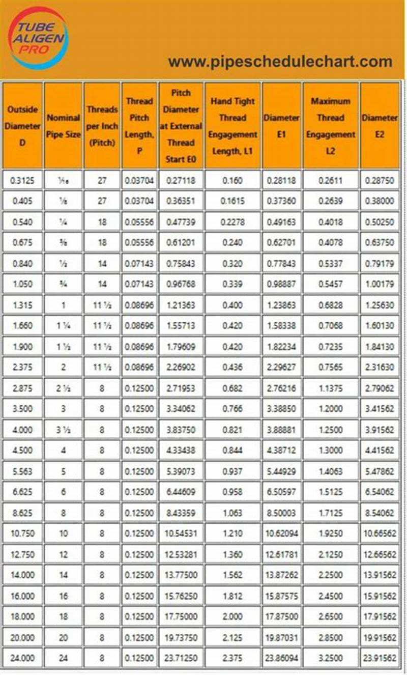 Pipe Thread Diameter Chart