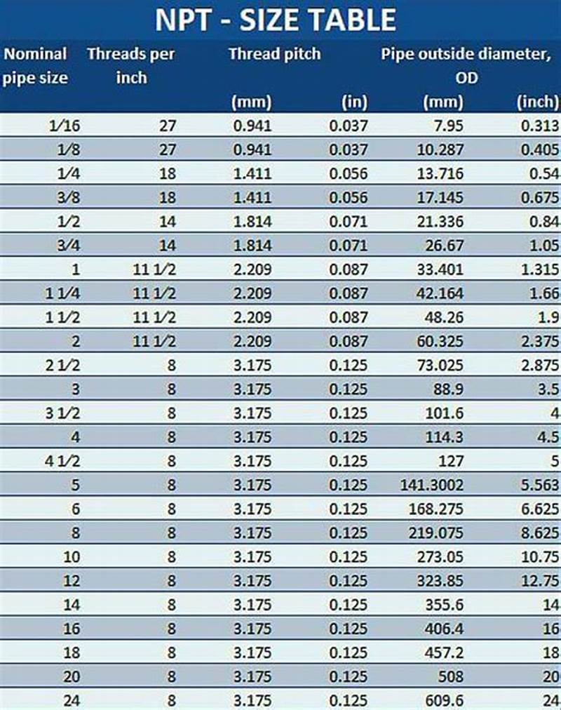 Pipe Thread Sizing Chart