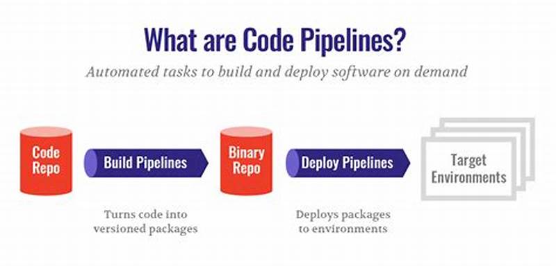 Pipeline Design Pattern