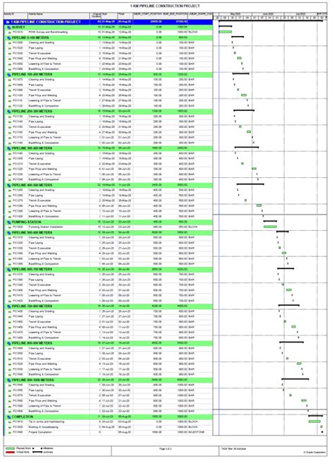 Pipeline Schedule Chart