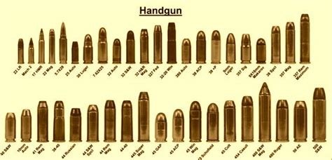 Pistol Caliber Size Chart