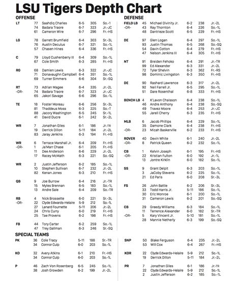 Pitt Qb Depth Chart