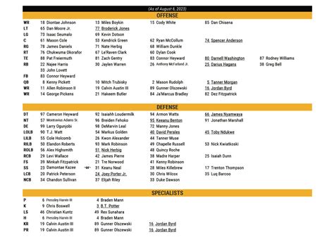Pittsburgh Steelers Rb Depth Chart