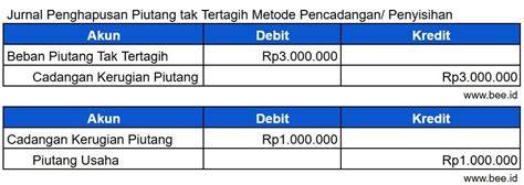 Piutang Tak Tertagih Write Off