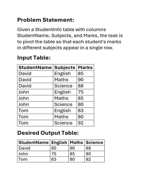Pivot Table Marks by Subject and Student