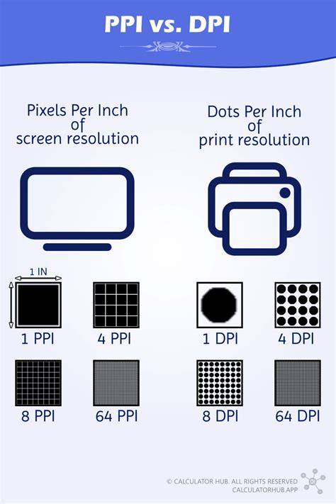 Pixel Density PPI DPI