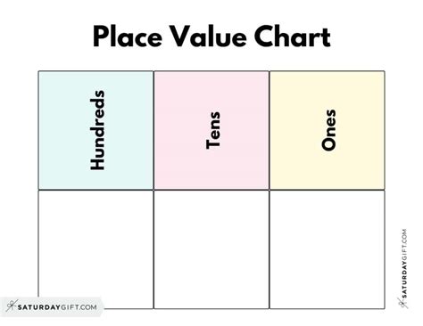 Place Value Chart Ones And Tens