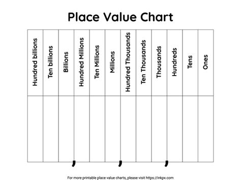 Place Value Chart To The Billions Printable