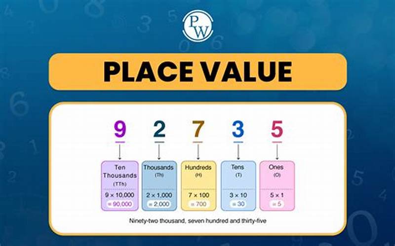 Place Value Pattern