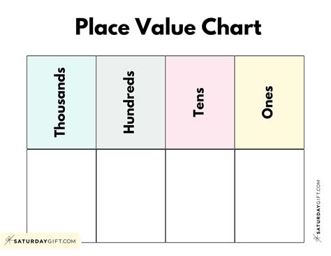 Place Value Thousands Chart