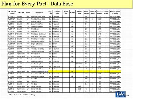 Plan For Every Part Template