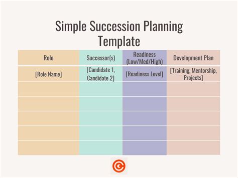 Plan Of Succession Template